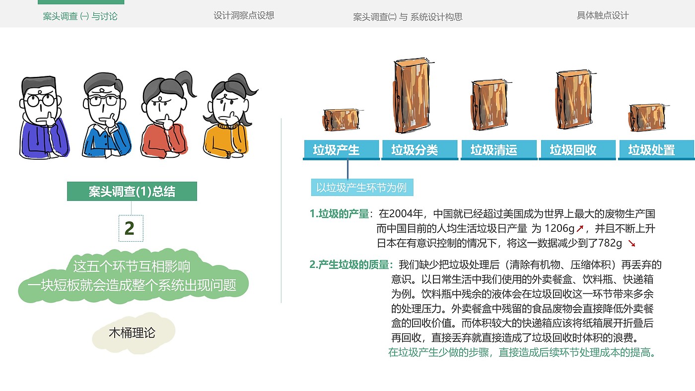 Service design，refuse classification，education，