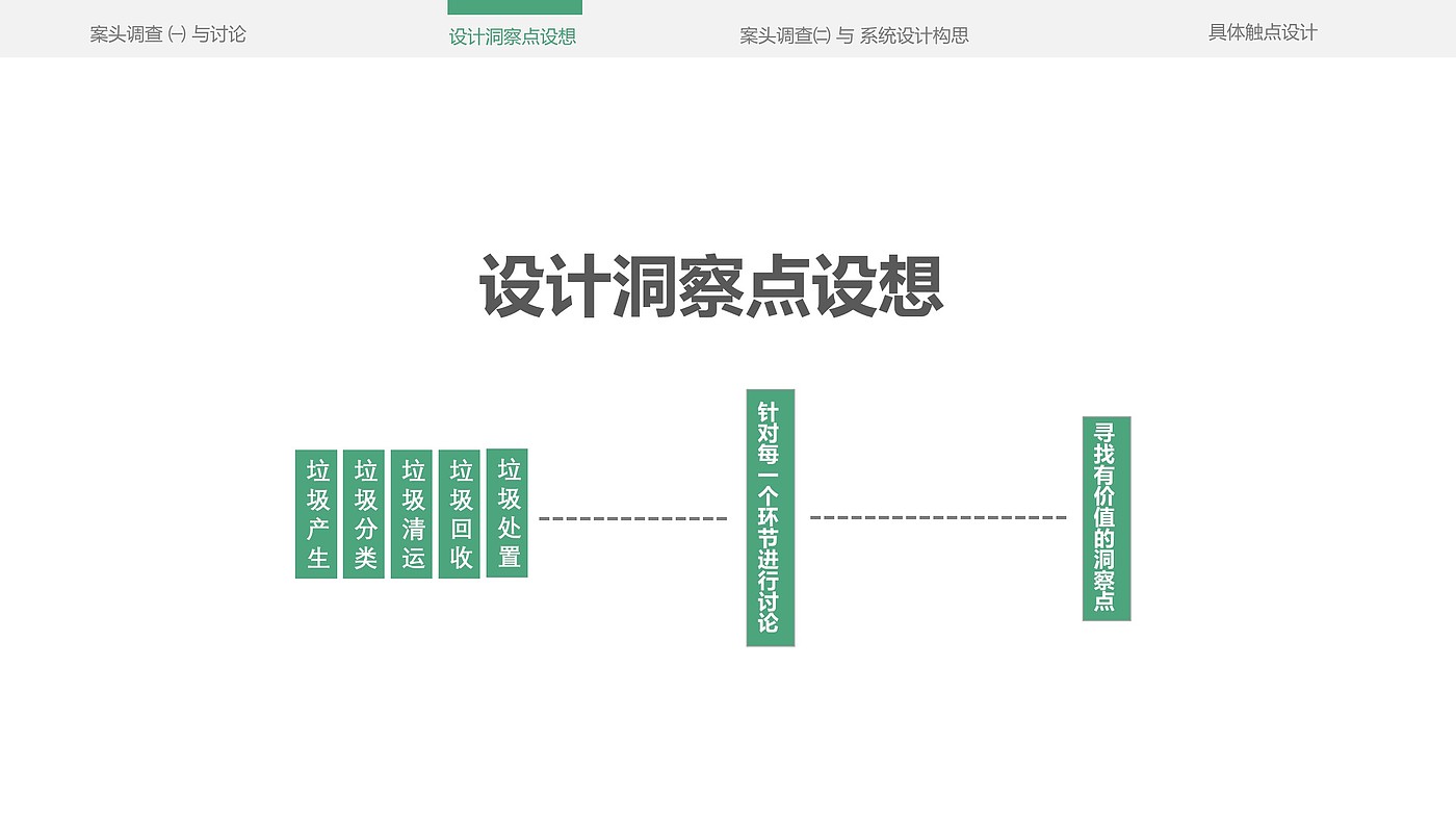 Service design，refuse classification，education，