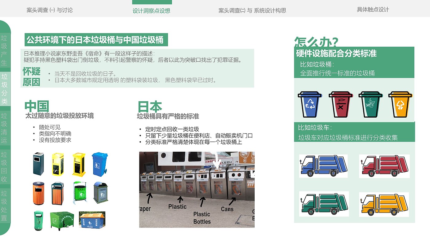 Service design，refuse classification，education，