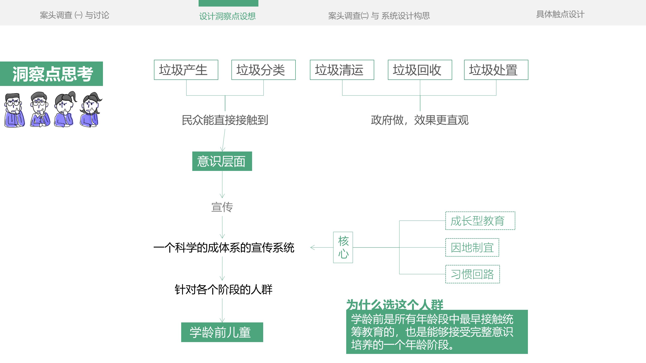 Service design，refuse classification，education，