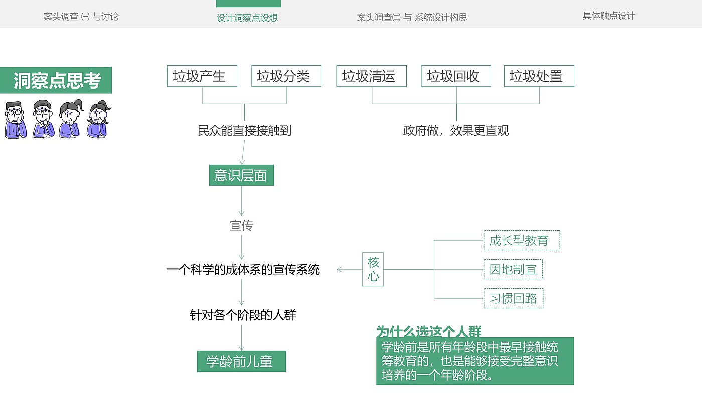 Service design，refuse classification，education，