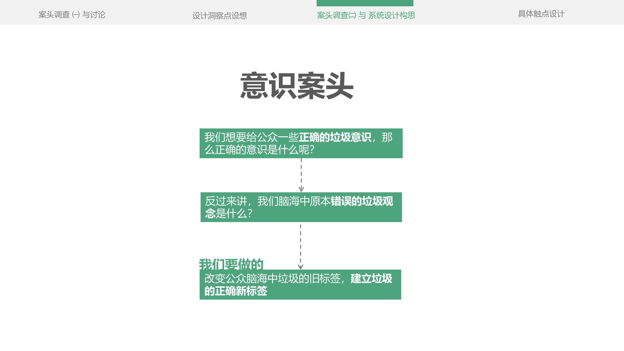Service design，refuse classification，education，