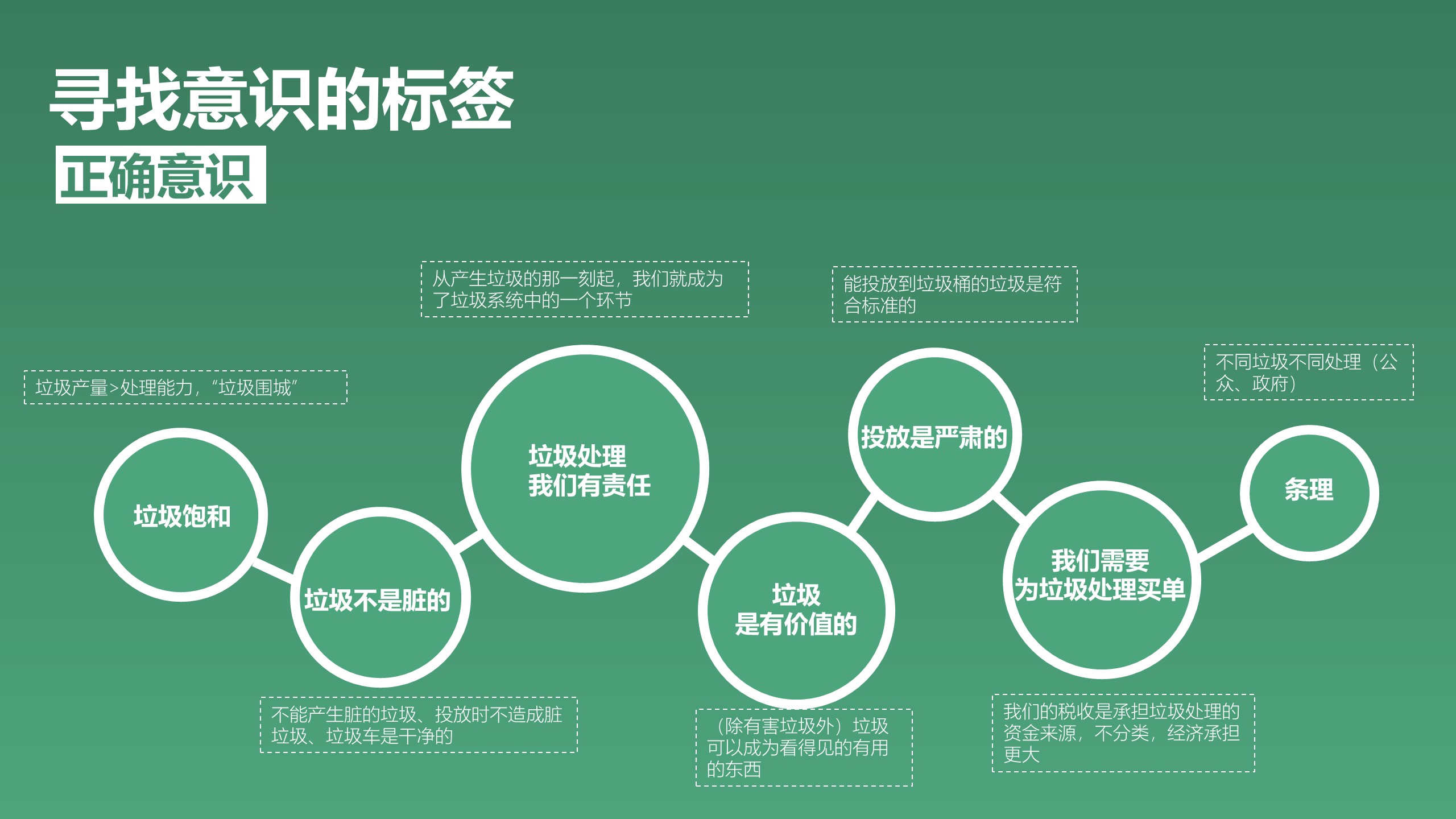 Service design，refuse classification，education，