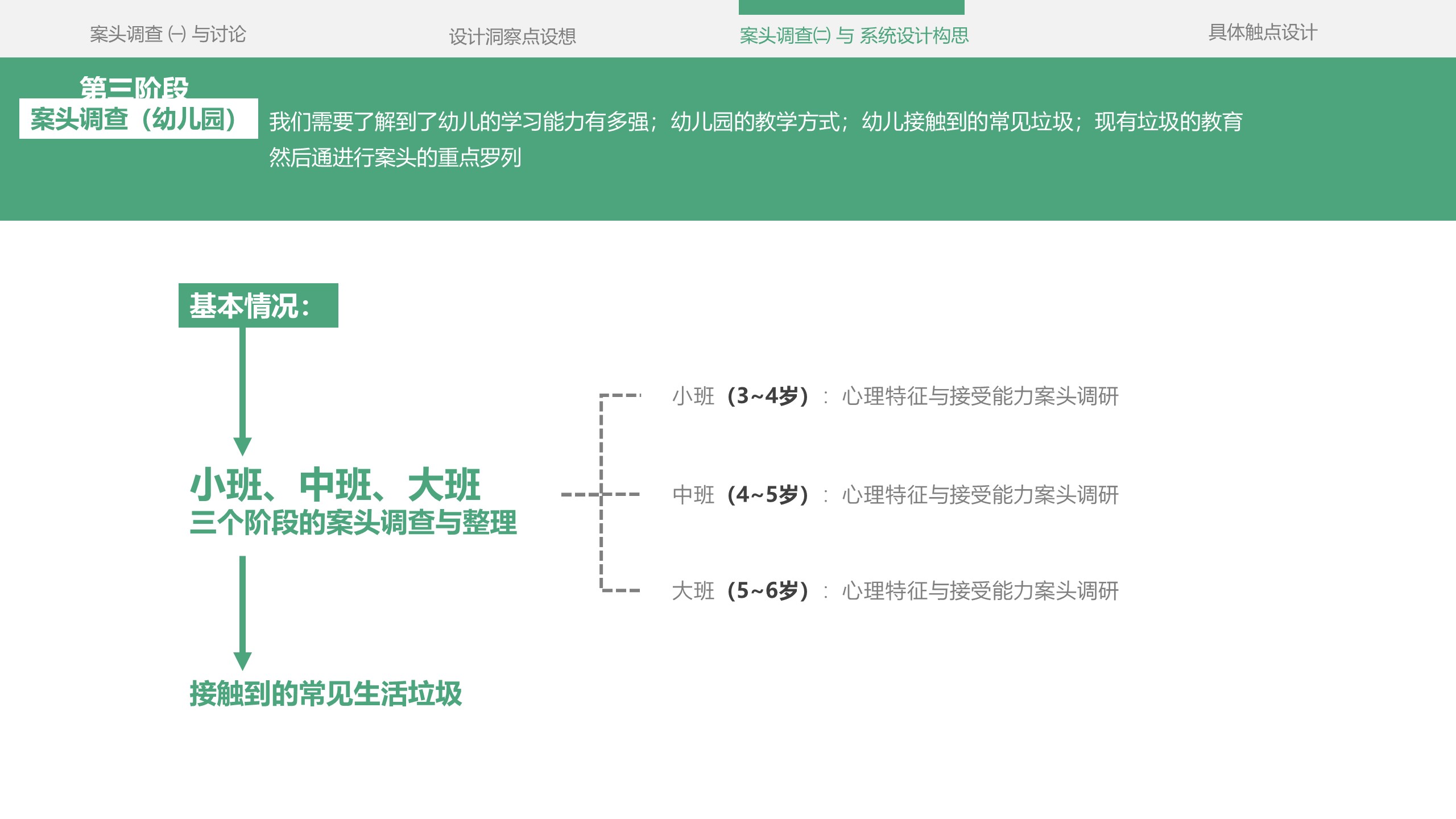 Service design，refuse classification，education，