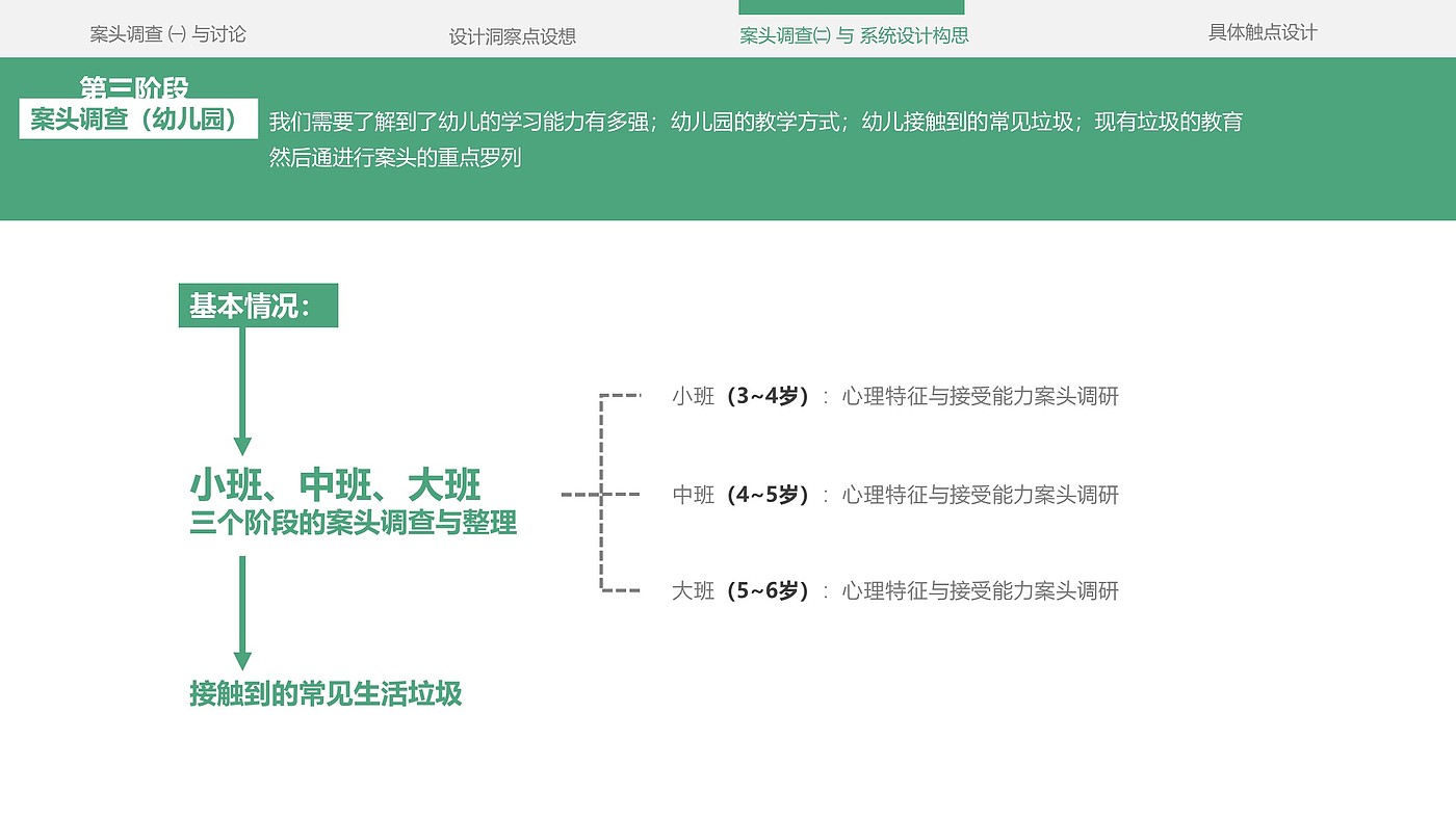 Service design，refuse classification，education，