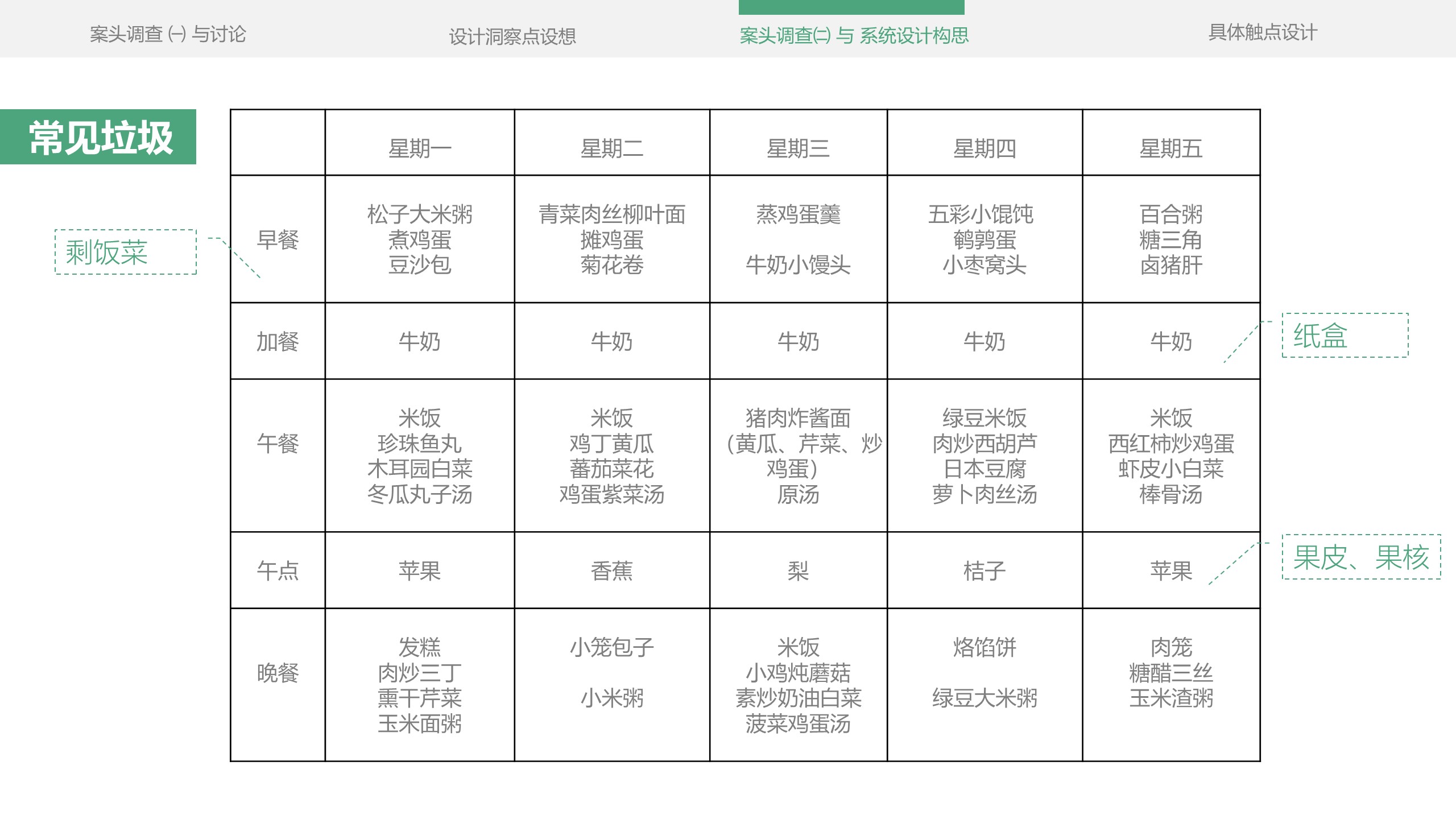 Service design，refuse classification，education，