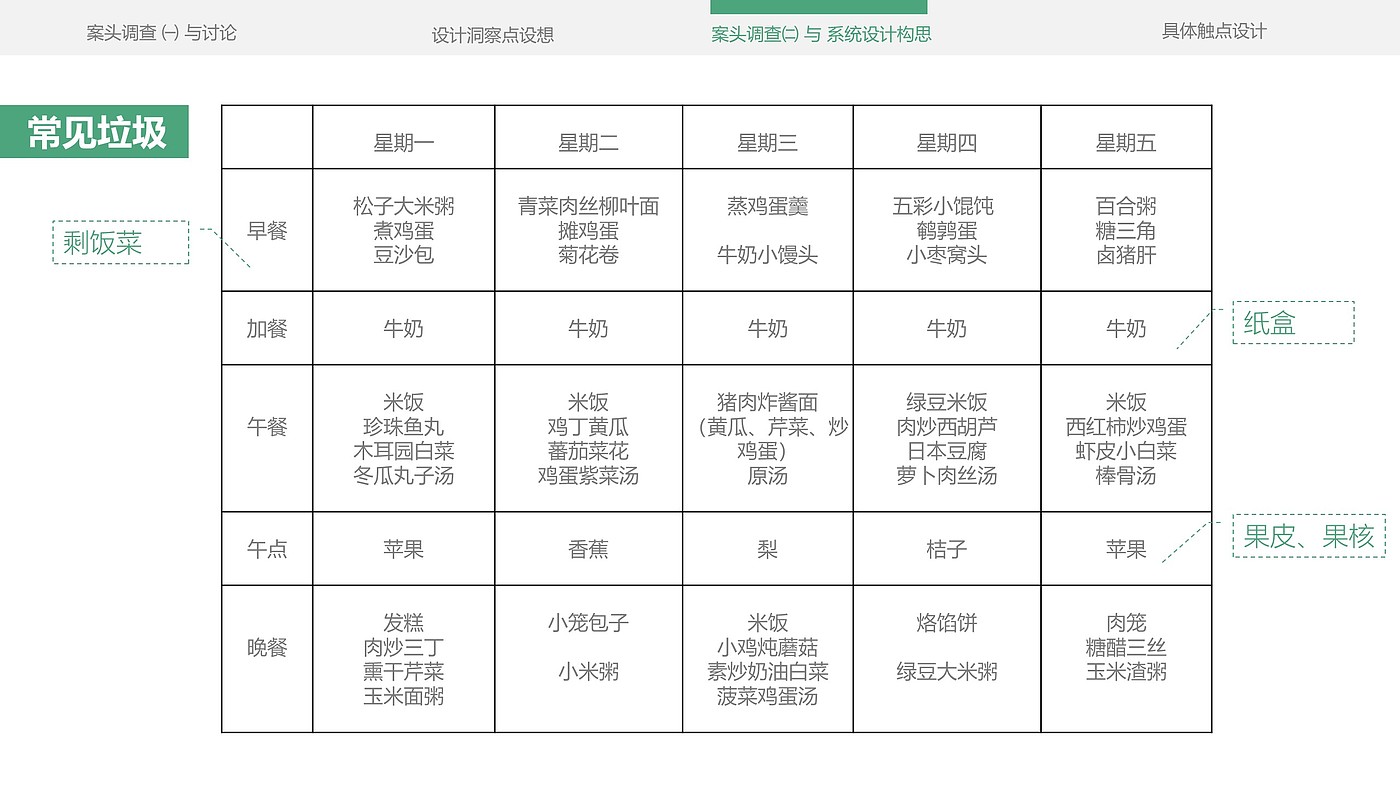 Service design，refuse classification，education，