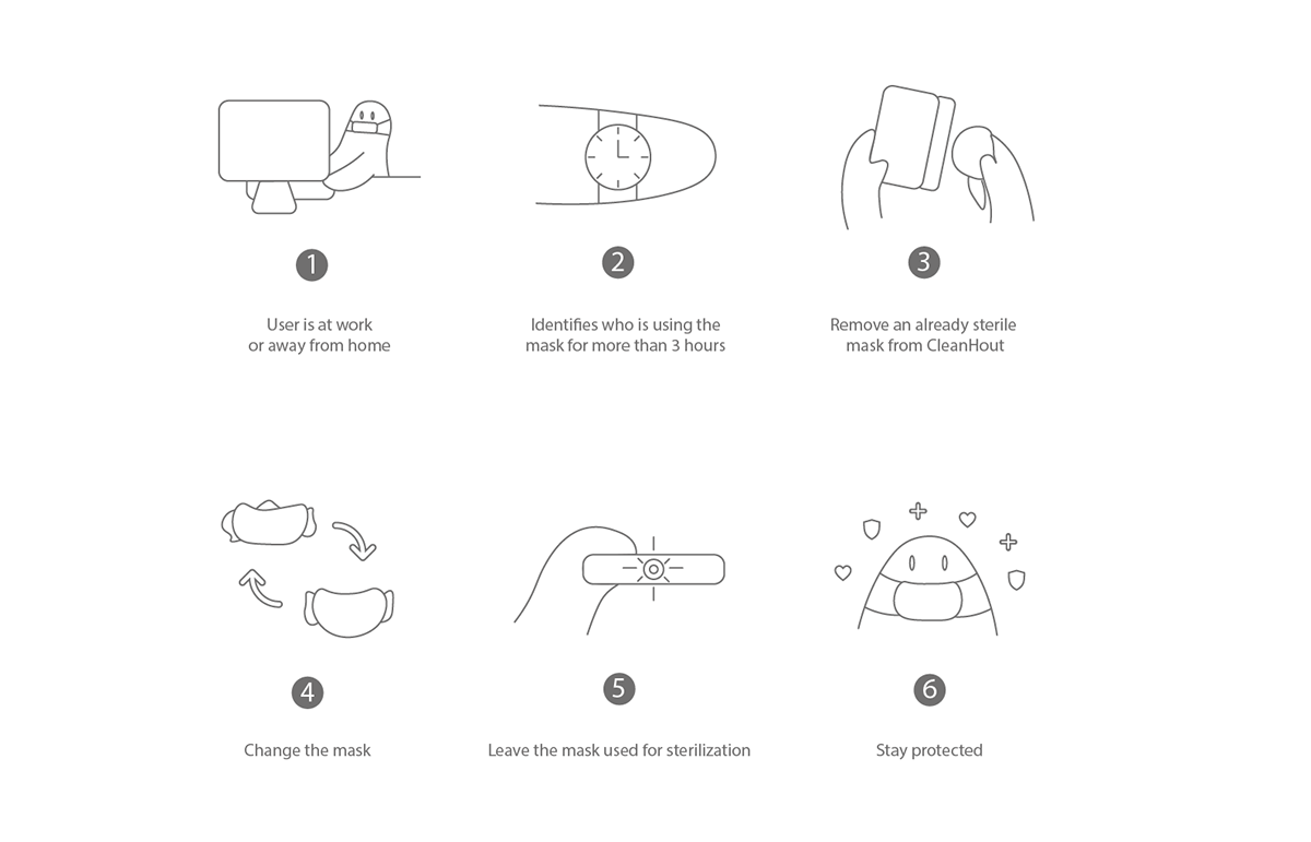 Portable，Sterilizer，Mask，CLEANHOUT，