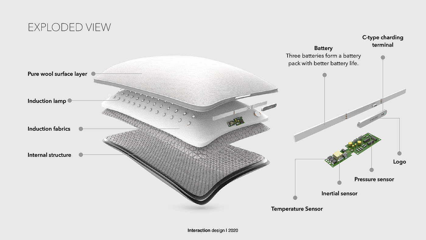 IOT，Smart fabric，long-range，Emotional communication，