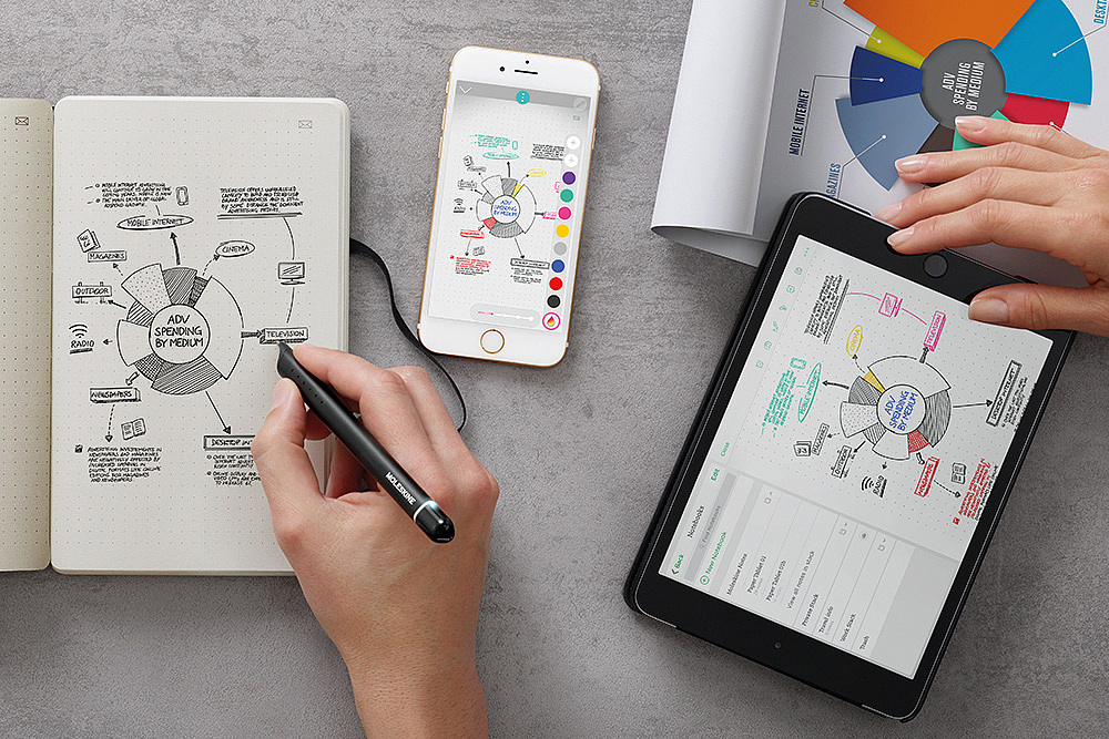 designmilk，science and technology，Ranking List，