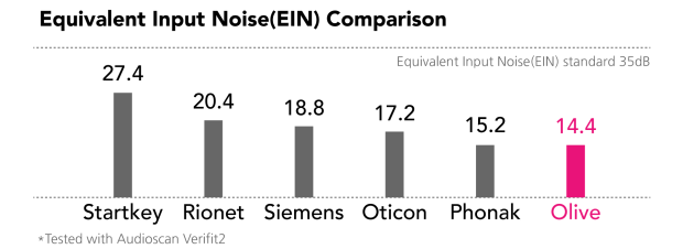 deaf-aid，Fashion intelligence，Black and white，