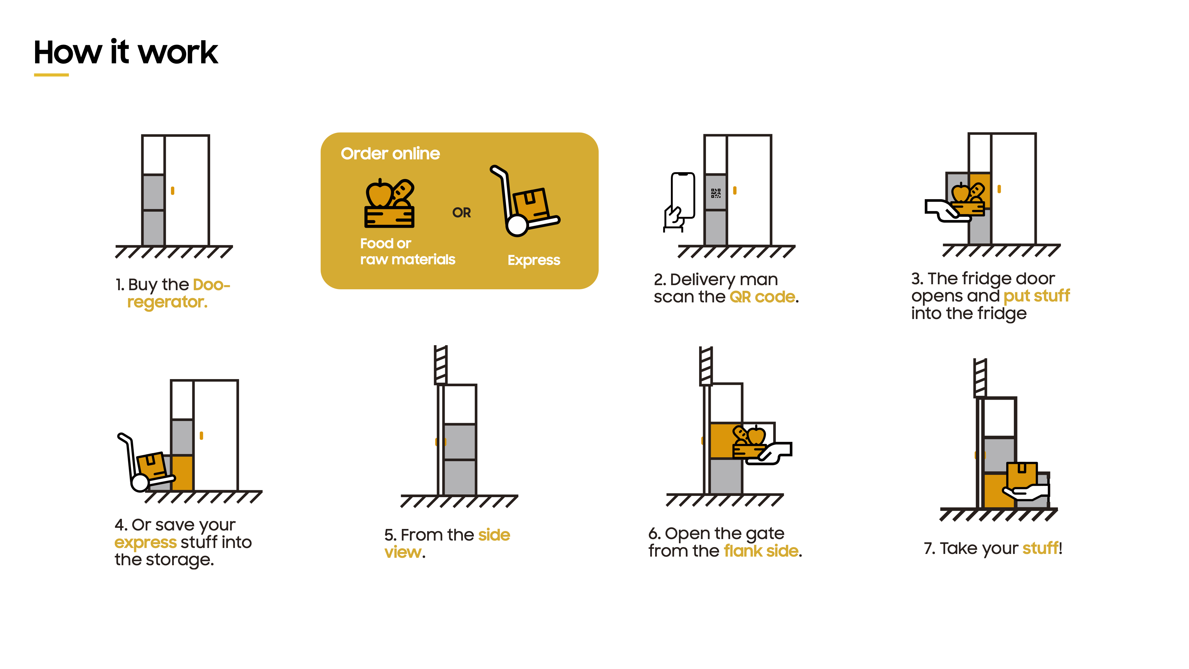 Smart appliances，Distribution，，