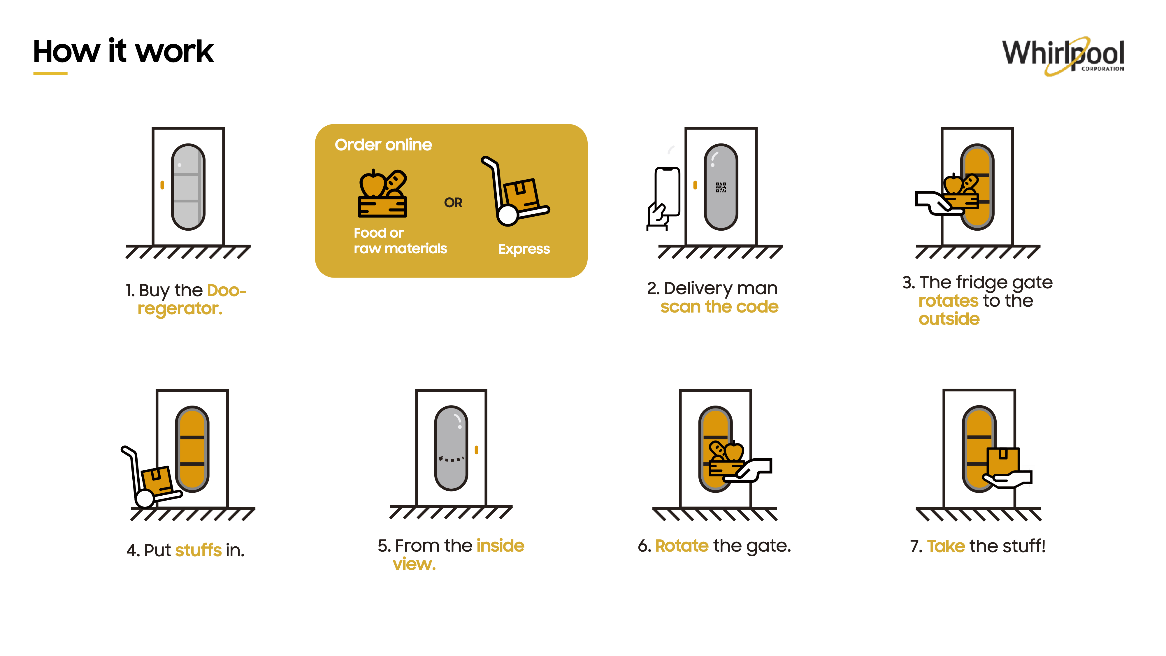 Smart appliances，Distribution，，