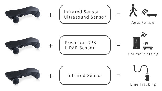 Electric skateboard，durable，Travel，
