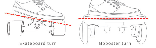 Electric skateboard，durable，Travel，