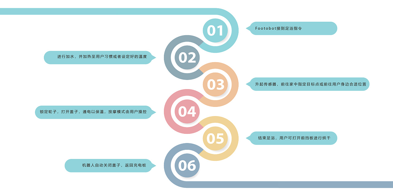 product design，Household Electric Appliances，conceptual design，robot，