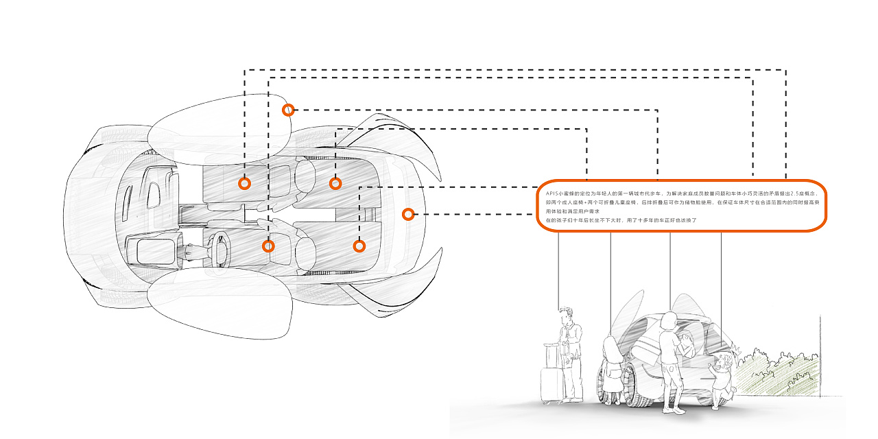 product design，automobile，Mini car，industrial design，
