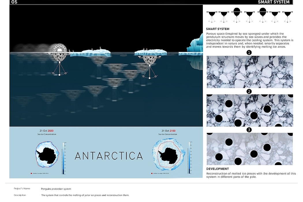 global warming，penguin，existence，pendulum，igloos，