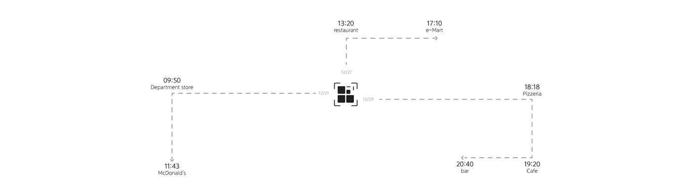 thermometer，JVERYWHERE，Mellow，