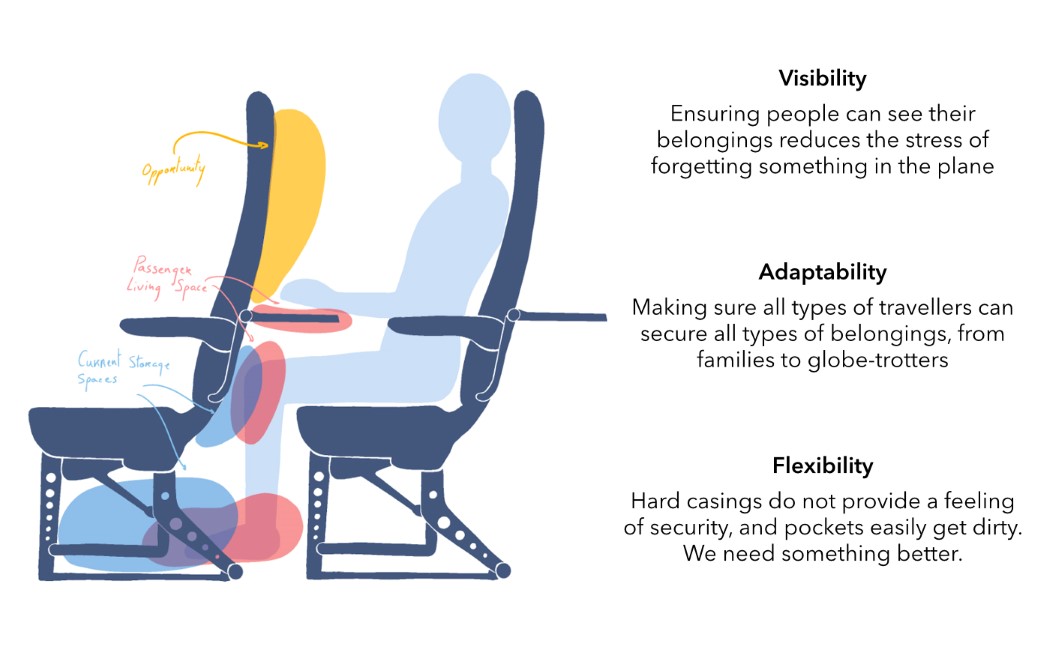 aviation，chair，Storage，convenient，