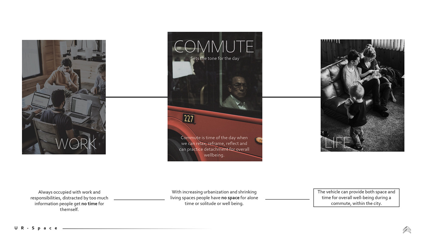 Citroen，UR-Space，Comfort，