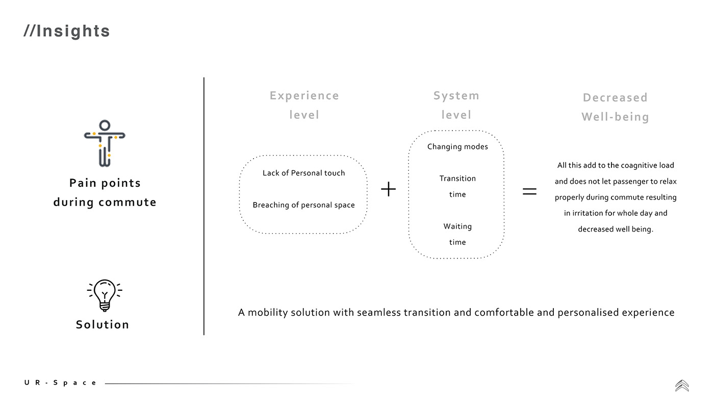 Citroen，UR-Space，Comfort，