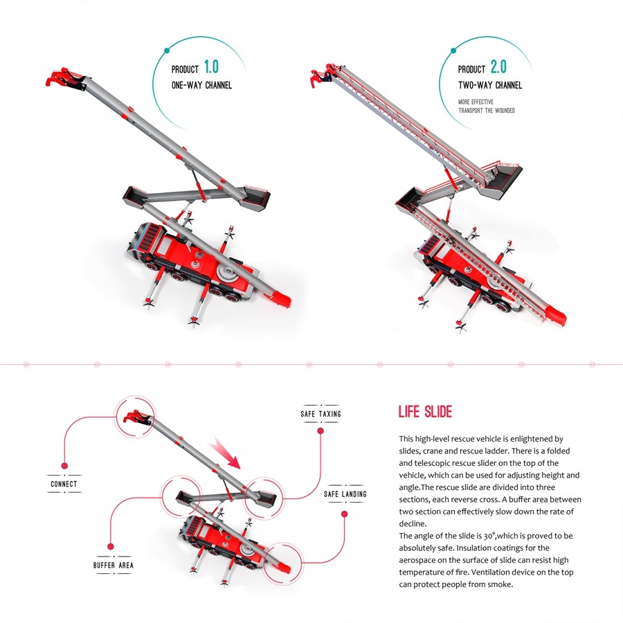 fire engine，Fire rescue，industrial design，product design，