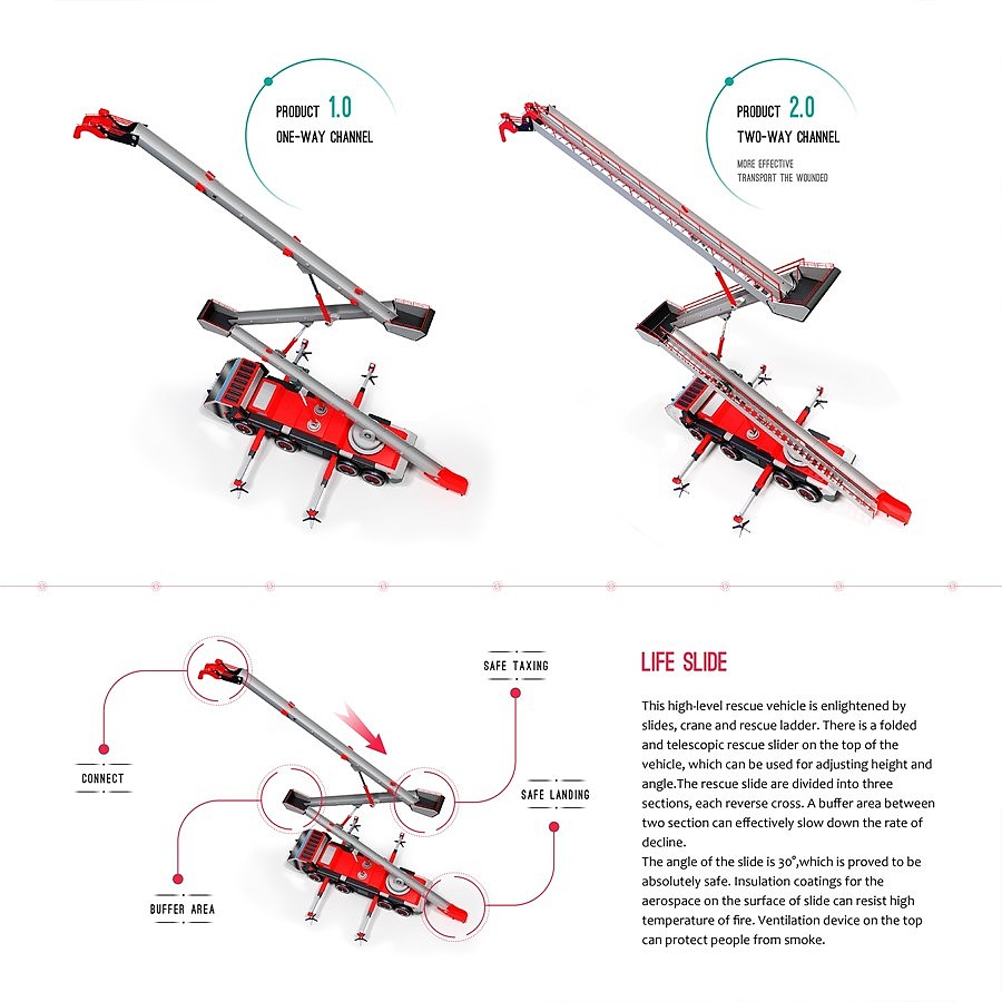 fire engine，Fire rescue，industrial design，product design，