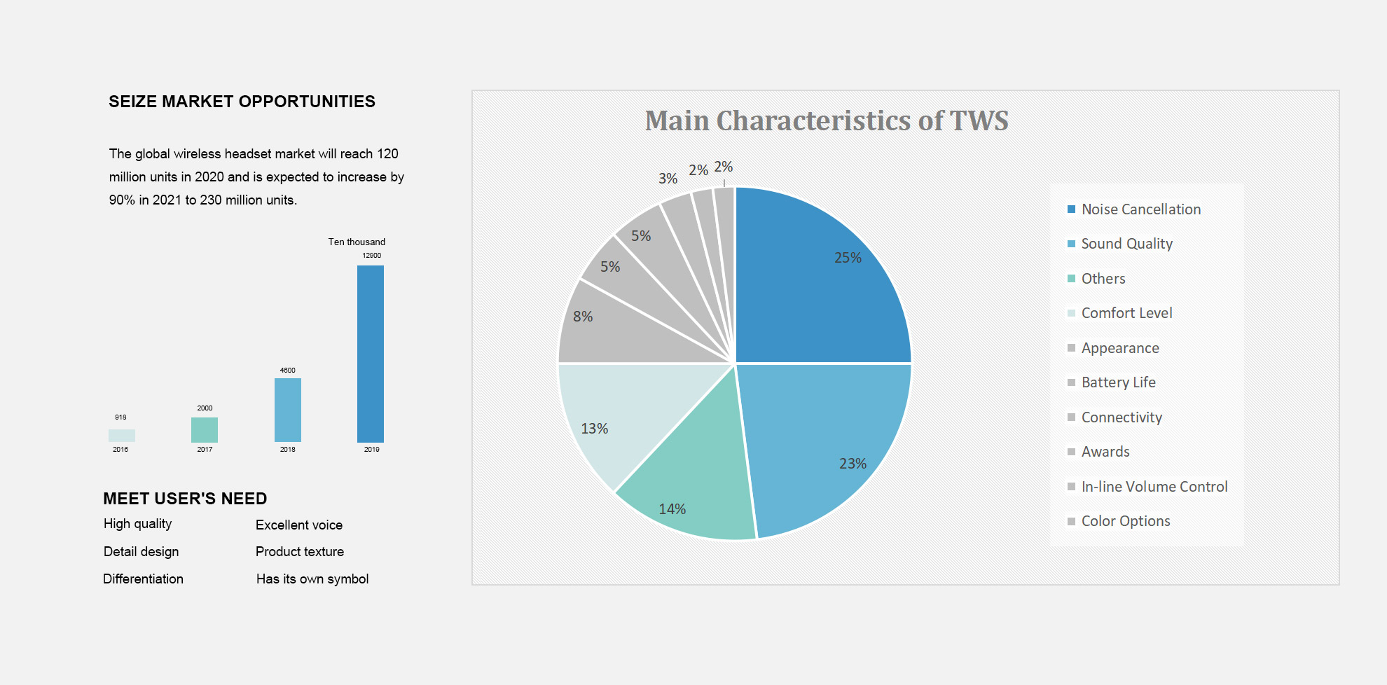 tws，Bluetooth headset，audio frequency，Consumer electronics，