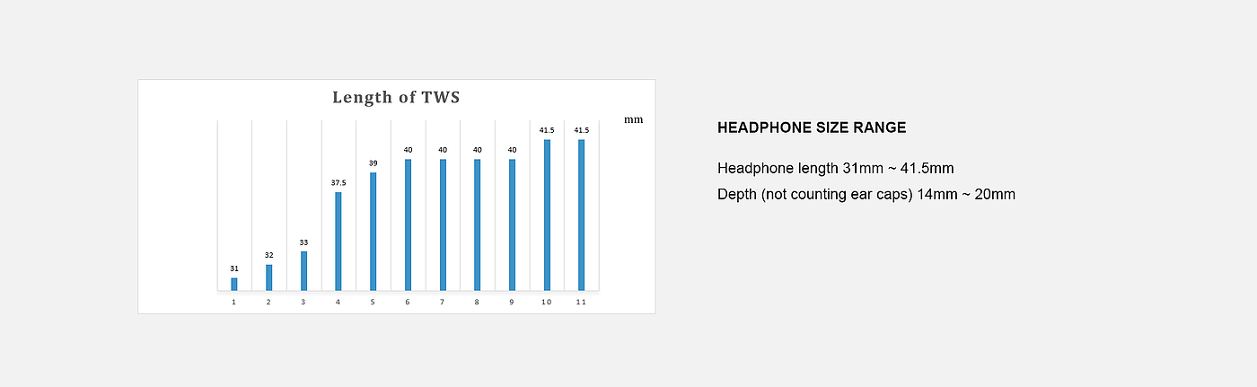 tws，Bluetooth headset，audio frequency，Consumer electronics，