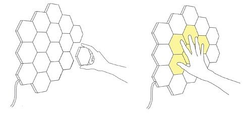 modularization，lamps and lanterns，Touch sensor，Electronics，