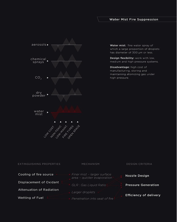 Fire Extinguisher，concept，fire control，Acrylic，