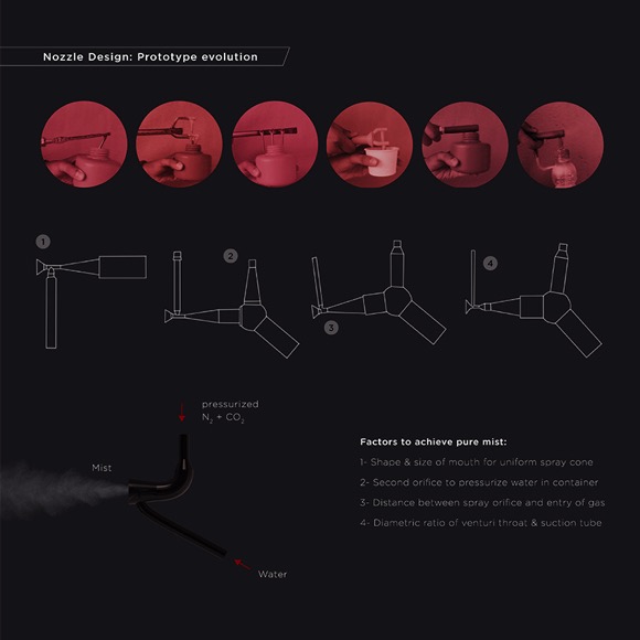 Fire Extinguisher，concept，fire control，Acrylic，