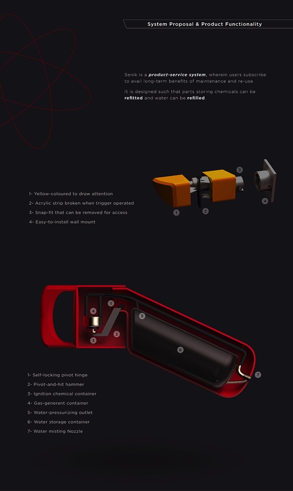 Fire Extinguisher，concept，fire control，Acrylic，