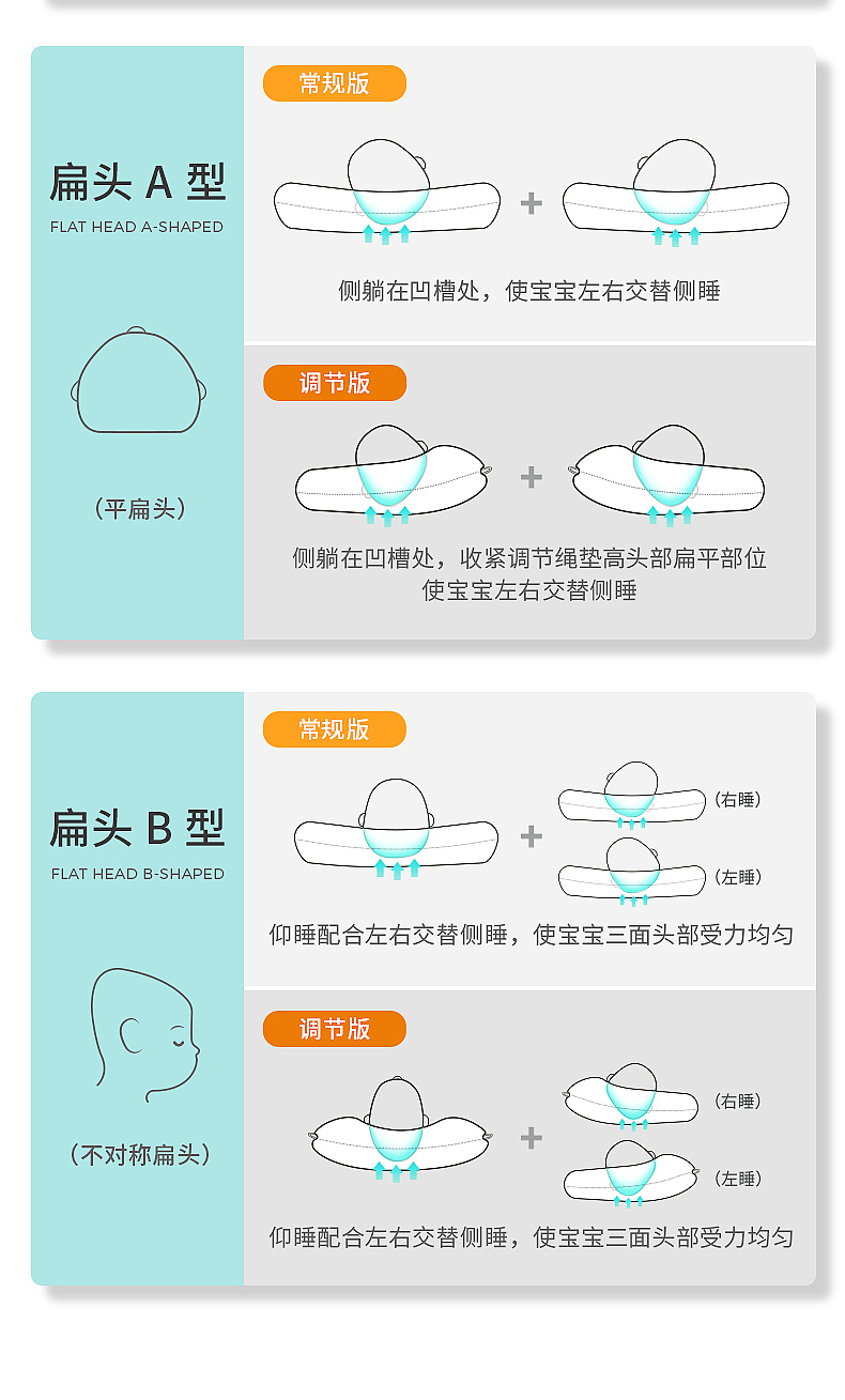 Baby pillow，Protective pillow，Washable pillow，Adjustable pillow，Corrected head shape，Fiber pillow，Bacteriostasis，Sleeping pillow，