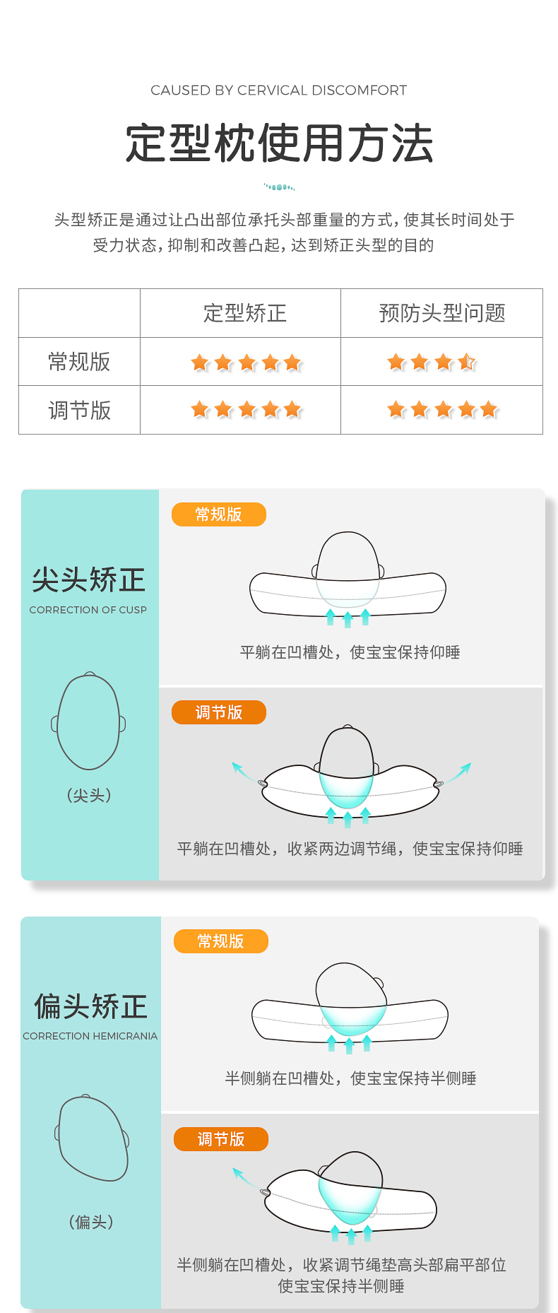 Baby pillow，Protective pillow，Washable pillow，Adjustable pillow，Corrected head shape，Fiber pillow，Bacteriostasis，Sleeping pillow，