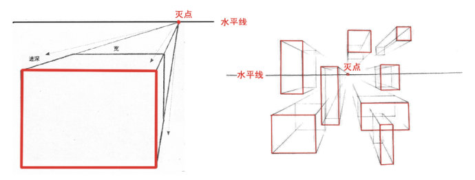 perspective，industrial design，Hand drawn，course，