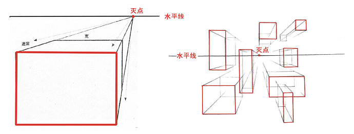 perspective，industrial design，Hand drawn，course，