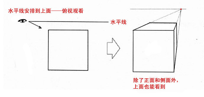 透视，工业设计，手绘，教程，