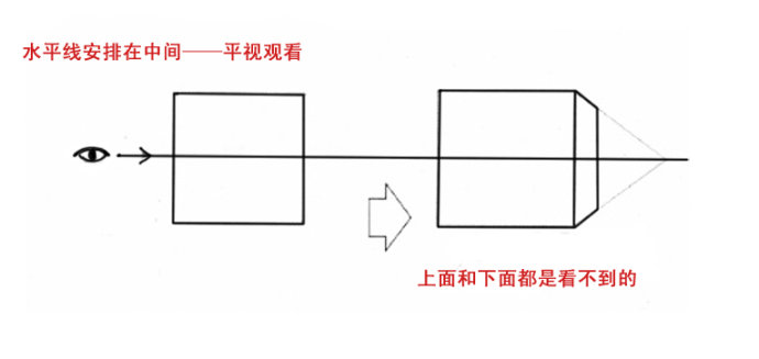perspective，industrial design，Hand drawn，course，