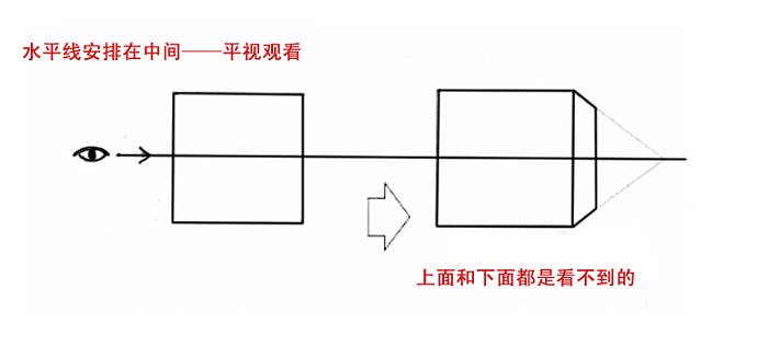 透视，工业设计，手绘，教程，