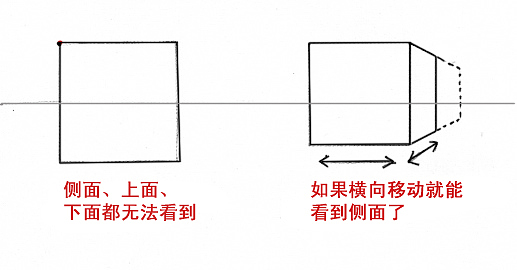 perspective，industrial design，Hand drawn，course，