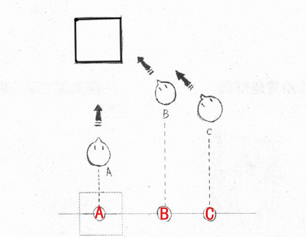 perspective，industrial design，Hand drawn，course，