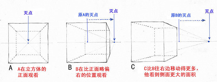 透视，工业设计，手绘，教程，