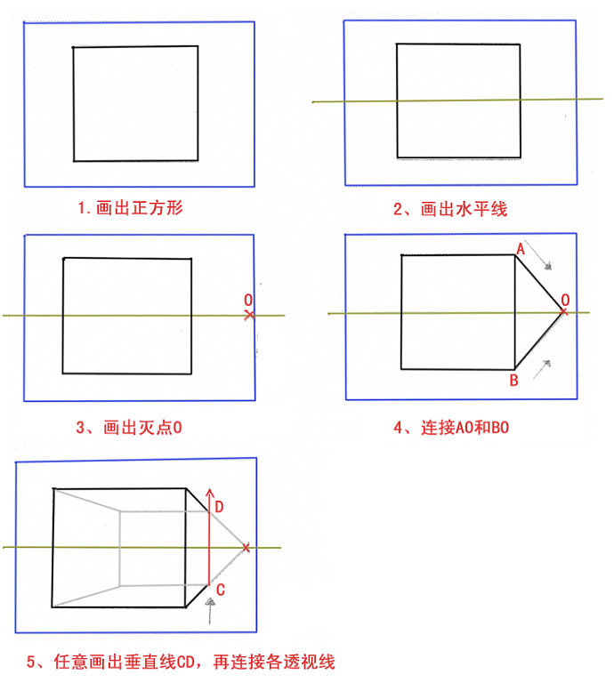 perspective，industrial design，Hand drawn，course，