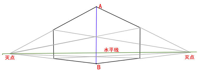 透视，工业设计，手绘，教程，