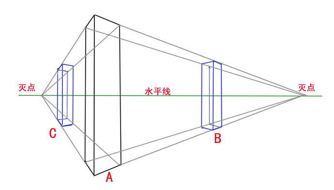 perspective，industrial design，Hand drawn，course，