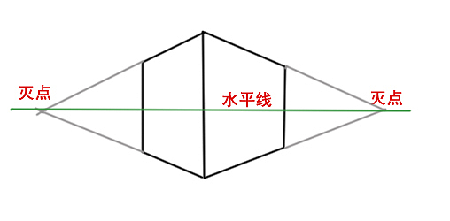 透视，工业设计，手绘，教程，