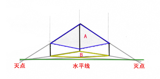 perspective，industrial design，Hand drawn，course，