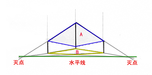 透视，工业设计，手绘，教程，